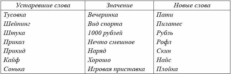 Учебник по русскому языку 8 класс. Авторы: Бархударов, Крючков. Задание 40 Русский язык за 8 класс от авторов Бархударов, Крючков. 2024-2025 год.